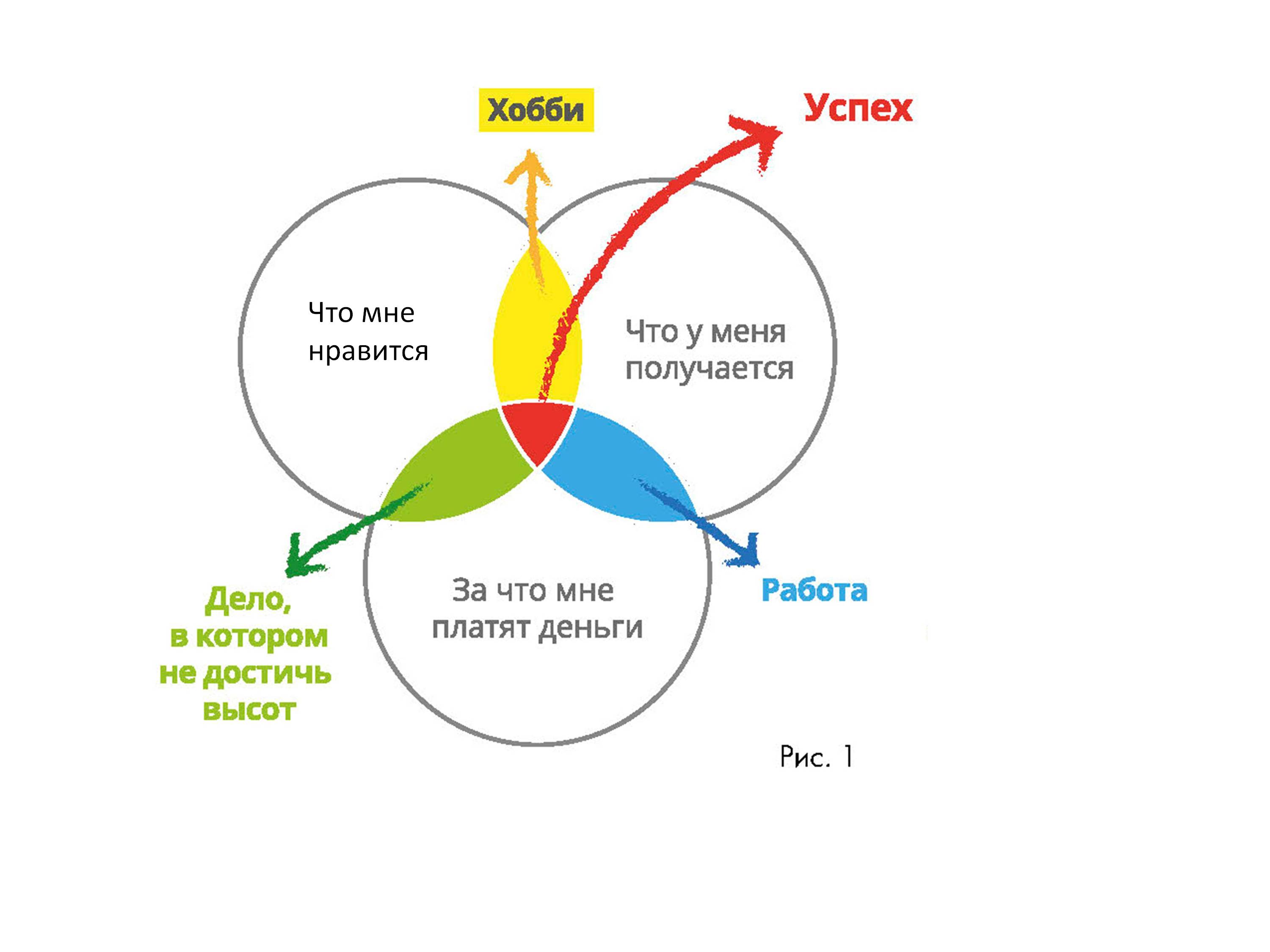 Система достижения успеха