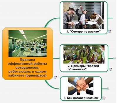 Работа в openspace