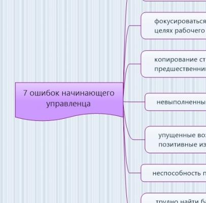 7 ошибок начинающего управленца