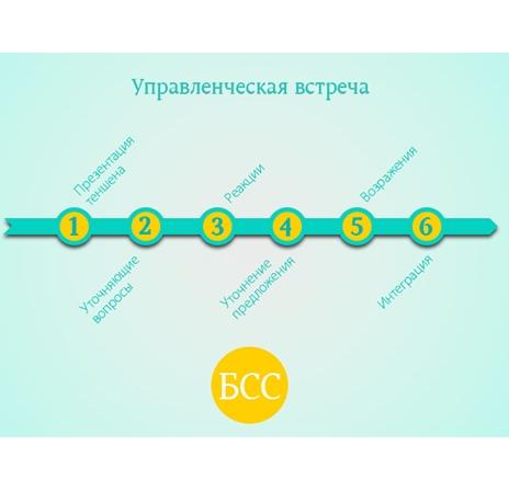 Холакратия. Обзор метода