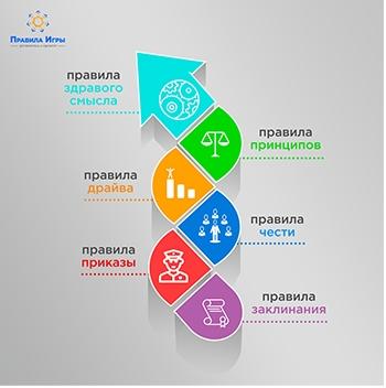 Правила в компании