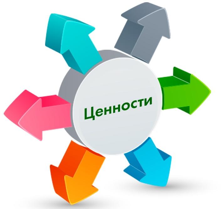 Зачем компании нужны ценности? Часть 1