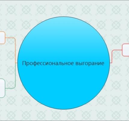 Профессиональное выгорание