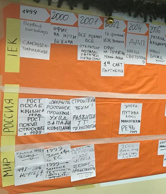 Ретроспектива. Как провести. 
