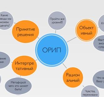 Метод фокусированного обсуждения