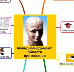 Интересное целеполагание: как превратить процесс постановки целей в интересную игру с помощью майнд-менеджмента