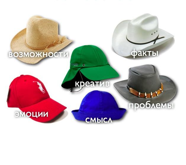 Техника мозгового штурма «Шесть шляп мышления»