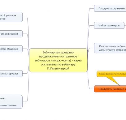 Вебинар как средство продвижения бизнеса
