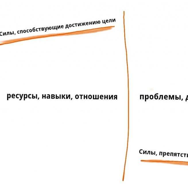Анализ силового поля