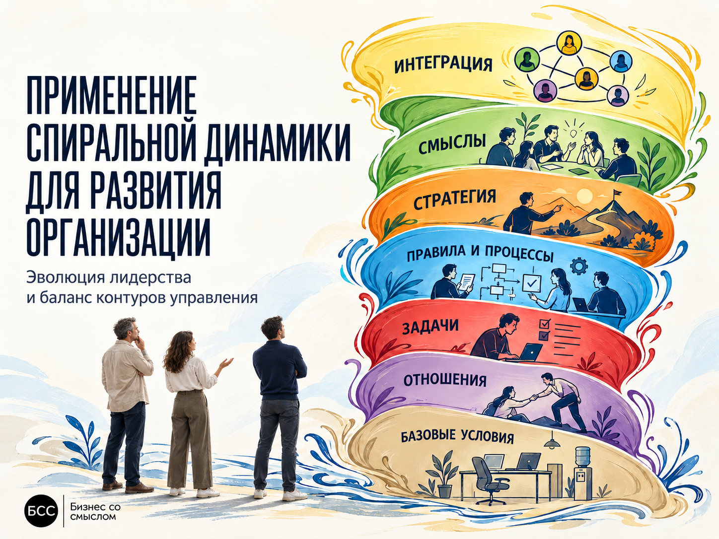 Как применять спиральную динамику для развития организации