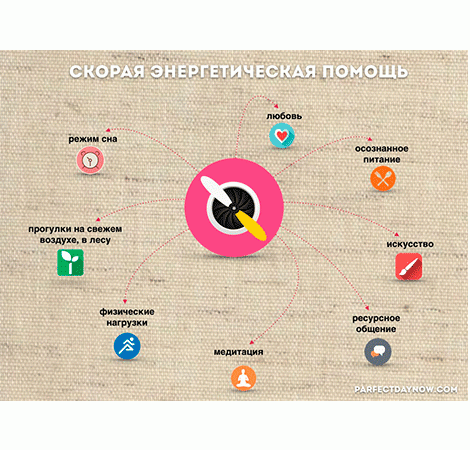 Совершенный день - философия неограниченной жизни