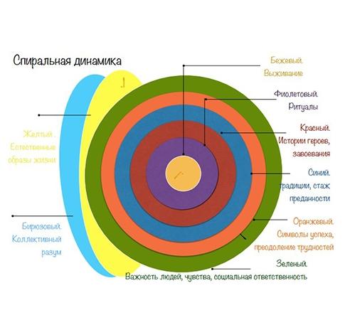 Как стать моложе и энергичнее? 12 книг о творчестве
