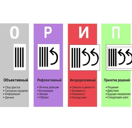 ОРИП-модель как базовый метод вовлечения команды
