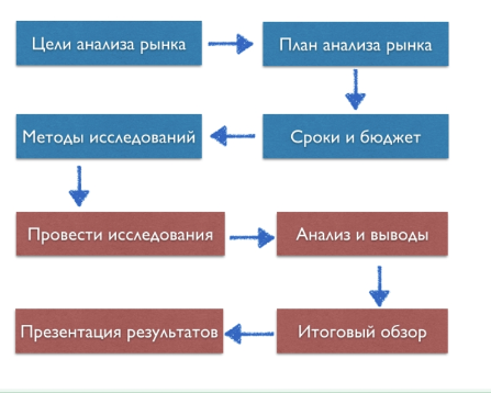 Интеллект-карта: Открытие новых рынков/территорий