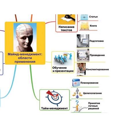 Майнд-менеджмент