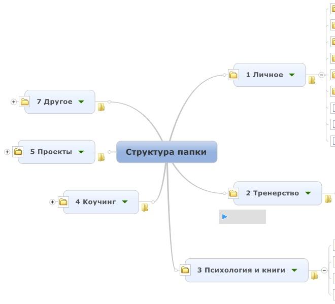 Как структурировать свои файлы с помощью программы Mindjet