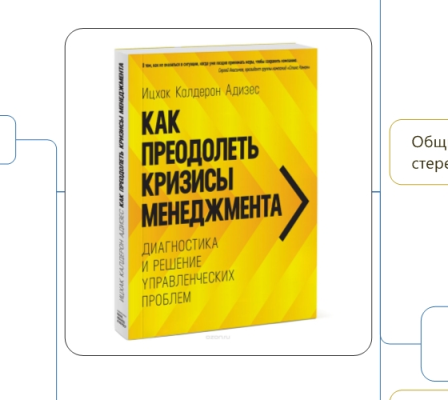 Ицхак Адизес. Как преодолеть кризисы менеджмента