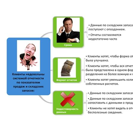 Корпоративный майнд-менеджмент, или как создавать живые правила игры