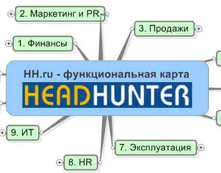 Как быстро адаптироваться на новом рабочем месте