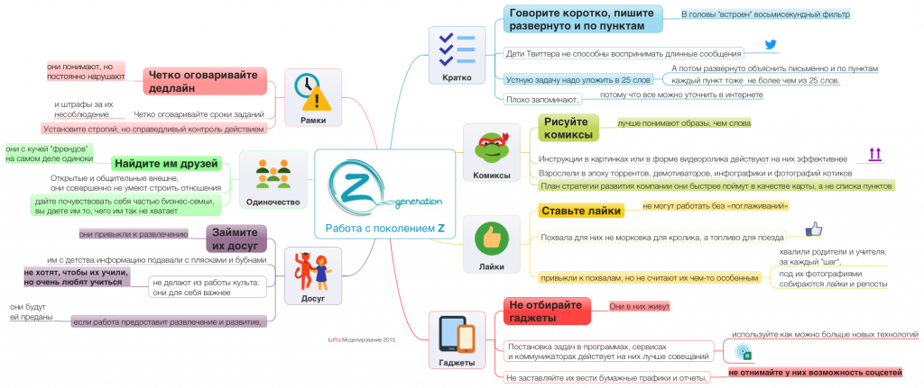 rabota-s-pokoleniem-z-avtor-denis-tkachenko.png