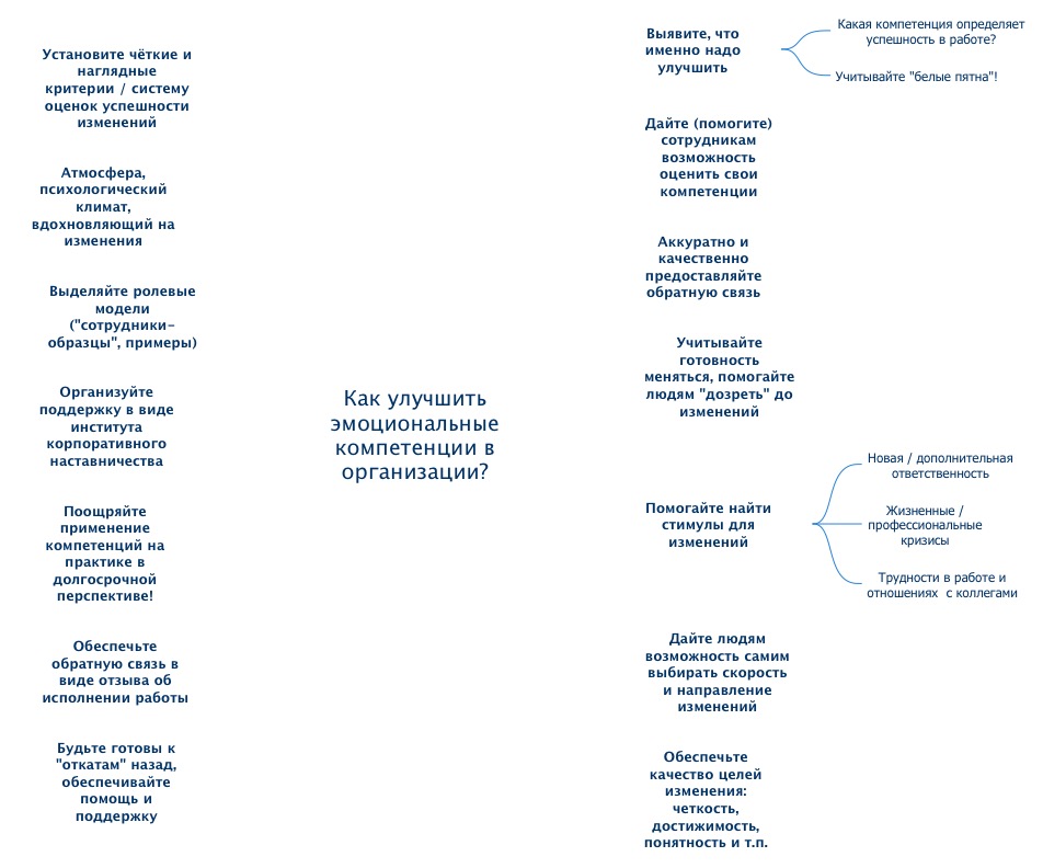 goulman-d-emotsionalnyy-intellekt-v-biznese-kak-uluchshit-emotsionalnye-kompetentsii-v-organizatsii-.jpeg