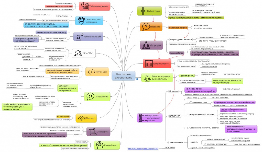 kak-pisat-dissertatsiyu-avtor-karty-denis-tkachenko.jpg
