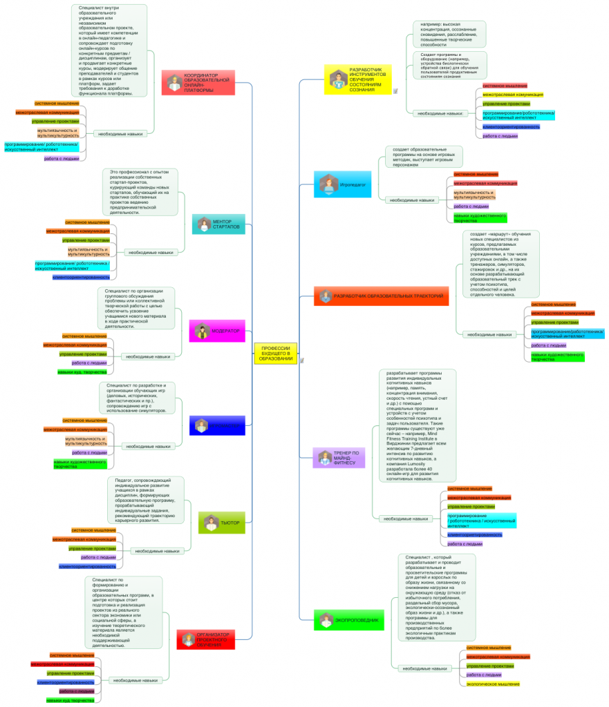 katalog-professiy-budushchego-avtor-karty-olesya-anishchenko.png