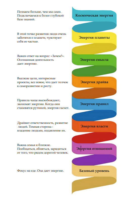 управление-энергией-по-спиральной-динамике.png управление-энергией-по-спиральной-динамике.png