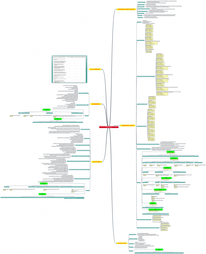 zapis-organizatsiya-i-upravlenie-informatsiey (1).png