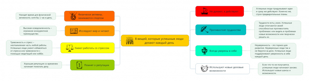 8-veshchey-kotorye-uspeshnye-lyudi-delayut-kazhdyy-den-avtor-karty-yuliya-sergienko.jpeg