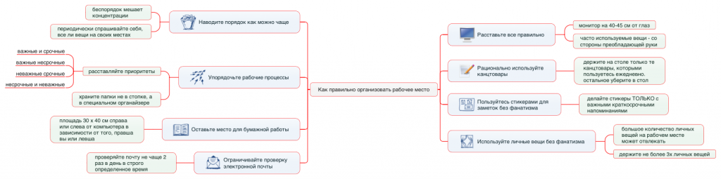 kak-pravilno-organizovat-rabochee-mesto-avtor-karty-olesya-anishchenko.png