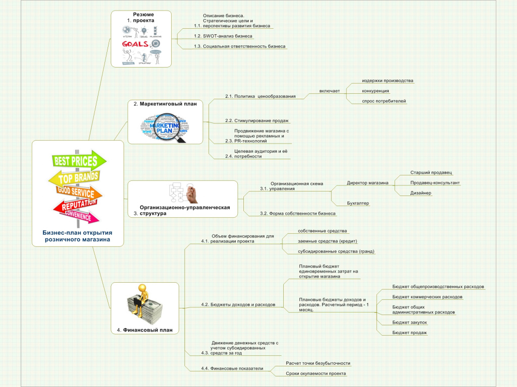 biznes-plan-otkrytiya-roznichnogo-magazina-avtor-ekaterina-khulapova.jpeg