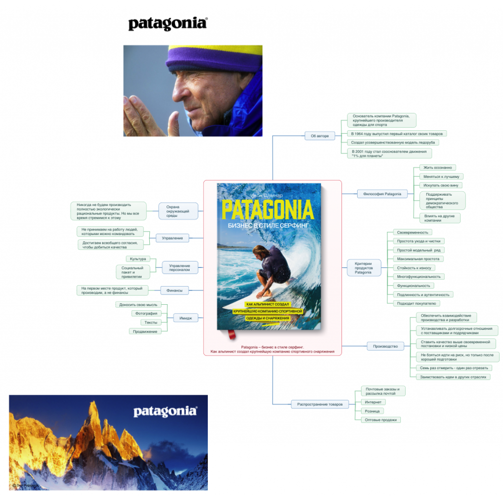 patagonia-biznes-v-stile-serfing-kak-alpinist-sozdal-krupneyshuyu-kompaniyu-sportivnogo-snaryazheniya.png