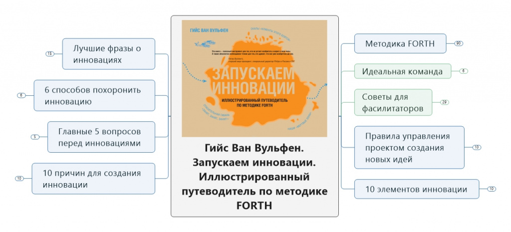 2zapuskaem-innovatsii-illyustrirovannyy-putevoditel-po-metodike-forth-giys-van-vulfen.jpeg