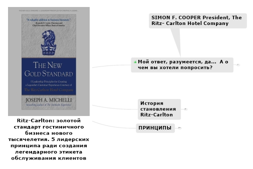 2ritz-carlton-zolotoy-standart-gostinichnogo-biznesa-novogo-tysyacheletiya-dzhozev-a-michelli-.jpeg