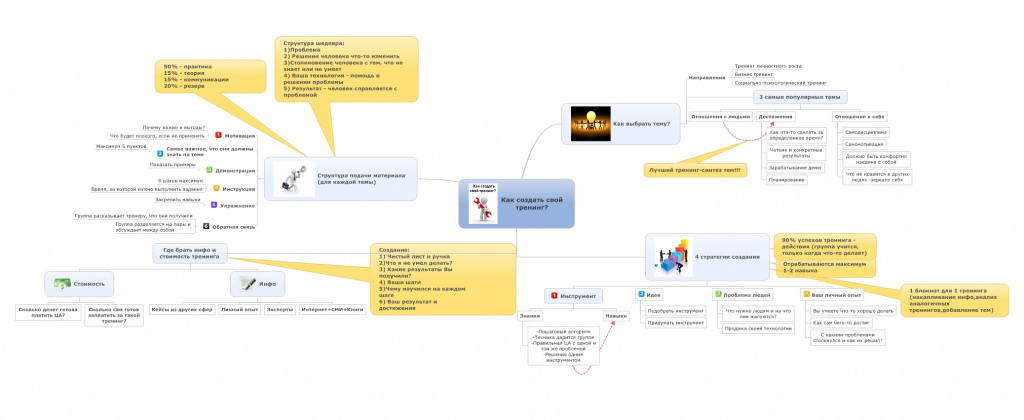 kak-sozdat-svoy-trening.jpeg