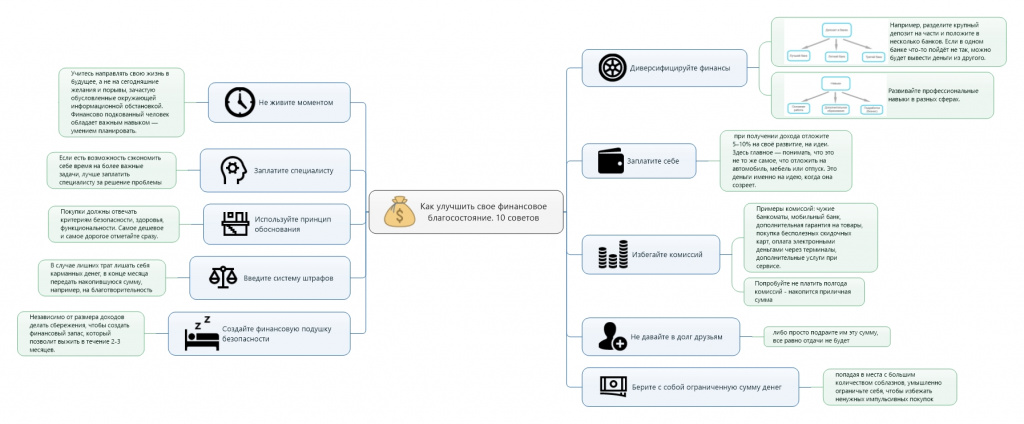 kak-uluchshit-svoe-finansovoe-polozhenie-avtor-karty-olesya-anishchenko.jpeg