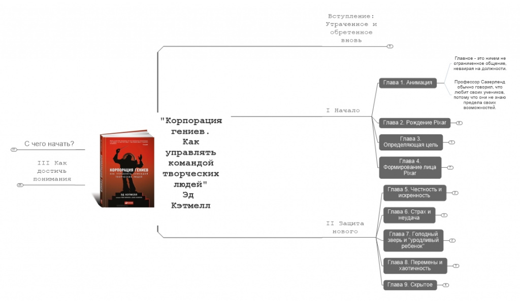 korporatsiya-geniev-kak-upravlyat-komandoy-tvorcheskikh-lyudey-eda-ketmella.jpeg