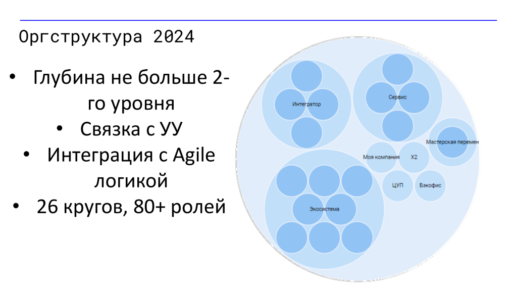Ролевая модель переносит фокус с вопроса “кто чей начальник”, на “какую функцию этот круг выполняет для всей системы”. Круг — это не кружок по интересам. У него есть предназначение, роли, обязательства, домены, метрики и правила принятия решений.