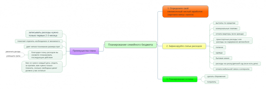 planirovanie-semeynogo-byudzheta-avtor-karty-olesya-anishchenko.jpeg