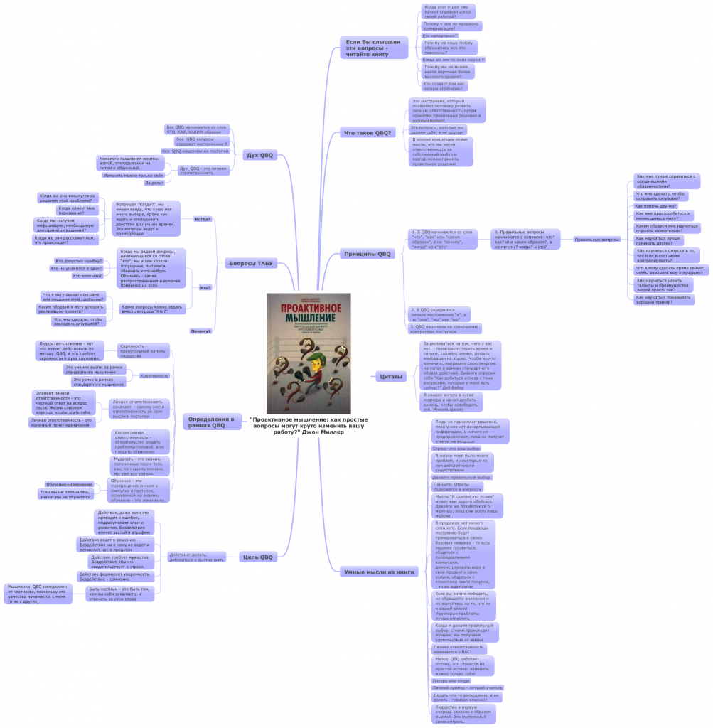 proaktivnoe-myshlenie-kak-prostye-voprosy-mogut-kruto-izmenit-vashu-rabotu-dzhon-miller.png