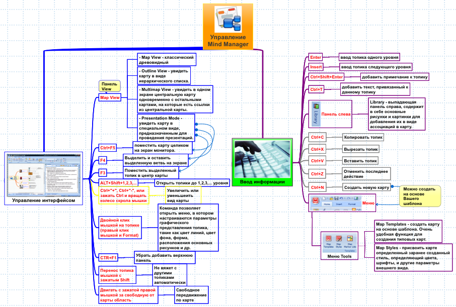 goryachie-knopki-mindjet-mindmanager.png