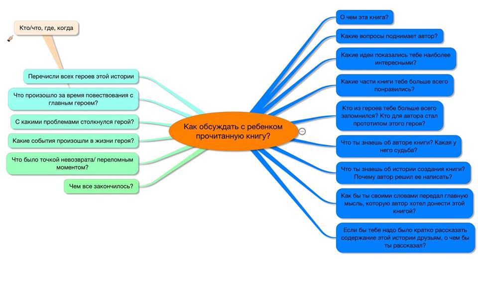 kak-obsuzhdat-s-rebenkom-prochitannuyu-knigu.jpg