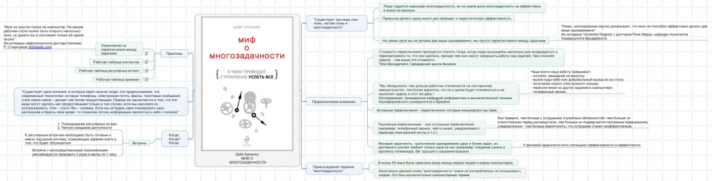 mif-o-mnogozadachnosti-deyv-krenshou.jpeg