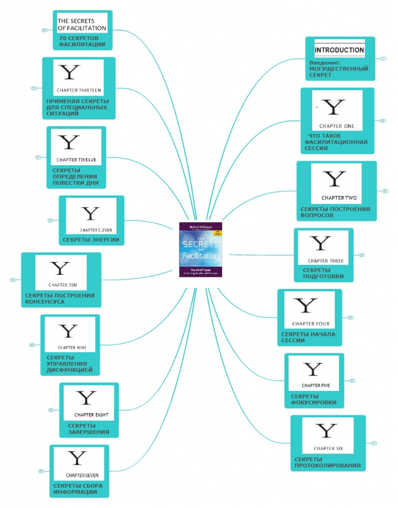 maykl-uilkinson-sekrety-fasilitatsii.jpeg