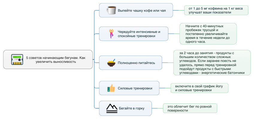 5-sovetov-nachinayushchim-begunam-avtor-karty-olesya-anishchenko.png