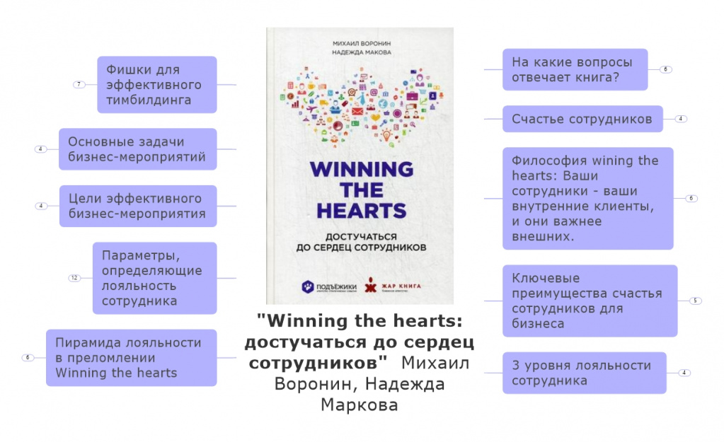 winning-the-hearts-dostuchatsya-do-serdets-sotrudnikov-mikhail-voronin-nadezhda-markova.jpeg