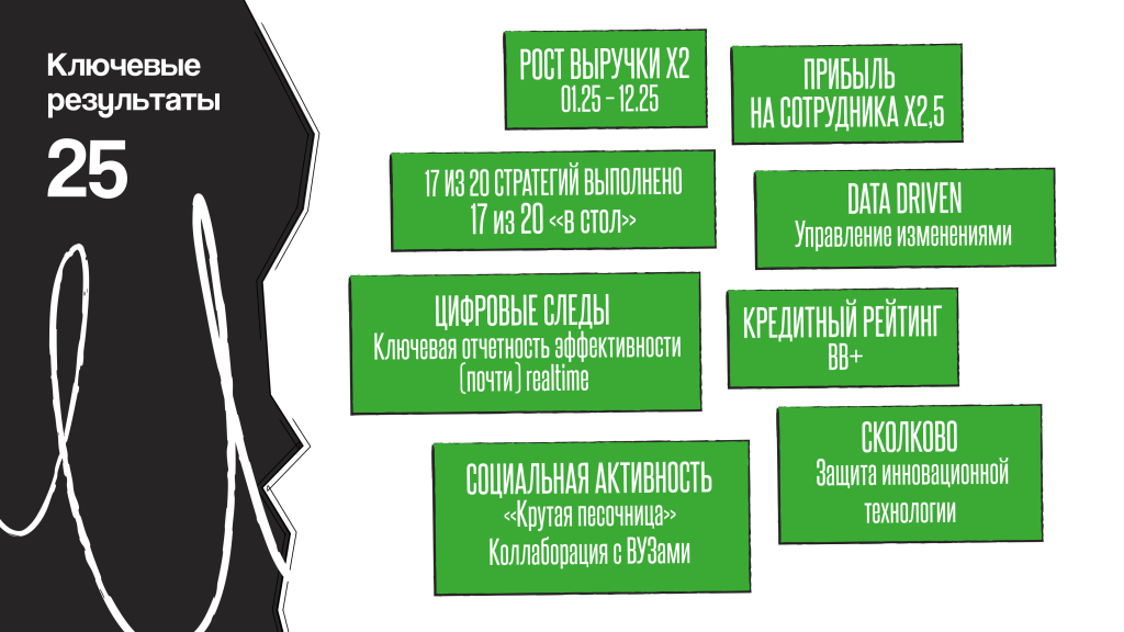 Когда все видят задачи, метрики и ответственность друг друга почти в реальном времени, рост перестаёт зависеть только от личного контроля первого лица. Кейс «Ваш инвестор»