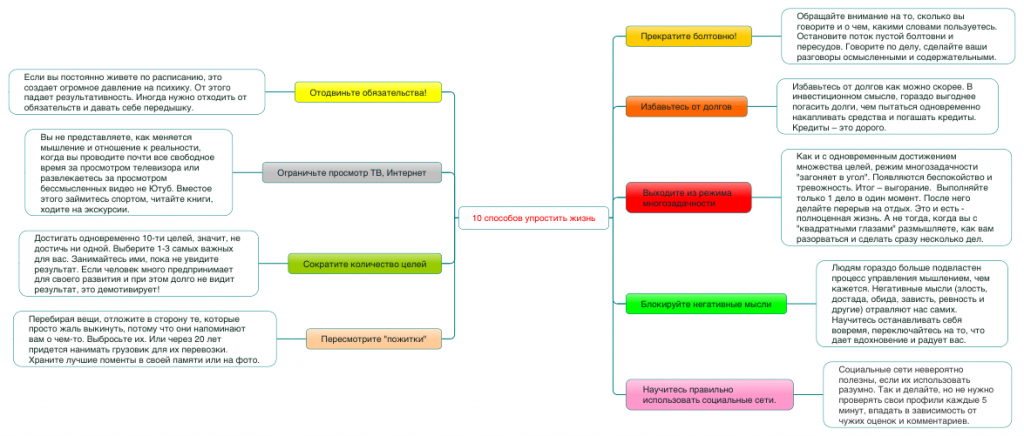 10-sposobov-uprostit-zhizn-avtor-karty-yuliya-sergienko.png