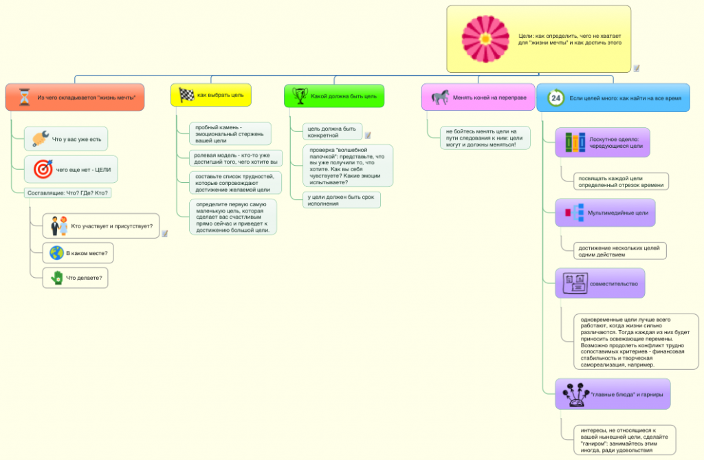 tseli-po-knige-barbary-sher-mechtat-ne-vredno-avtor-karty-olesya-anishchenko.png tseli-po-knige-barbary-sher-mechtat-ne-vredno-avtor-karty-olesya-anishchenko.png